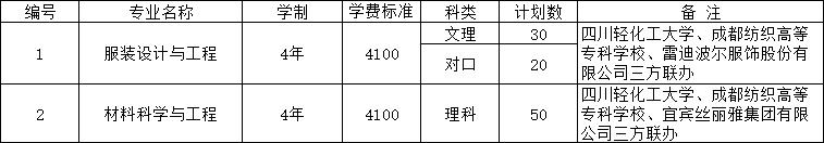 成都紡專專升本有哪些專業(yè)(成都紡專專升本升哪所大學)