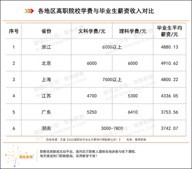 職高學(xué)費貴嗎(職高和技校哪個學(xué)費貴)