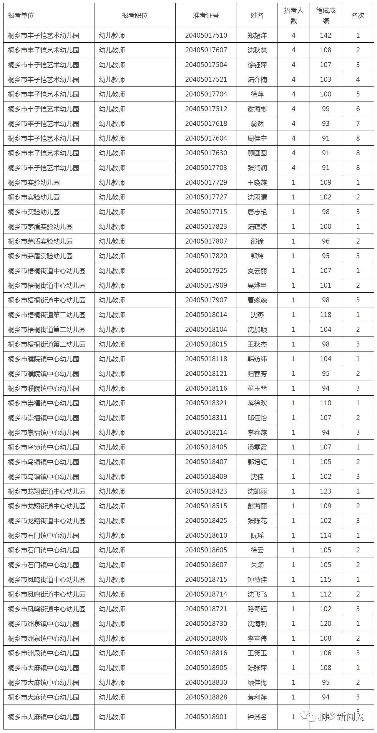 廣元幼師學校分數(shù)線(廣元川北幼師學校)