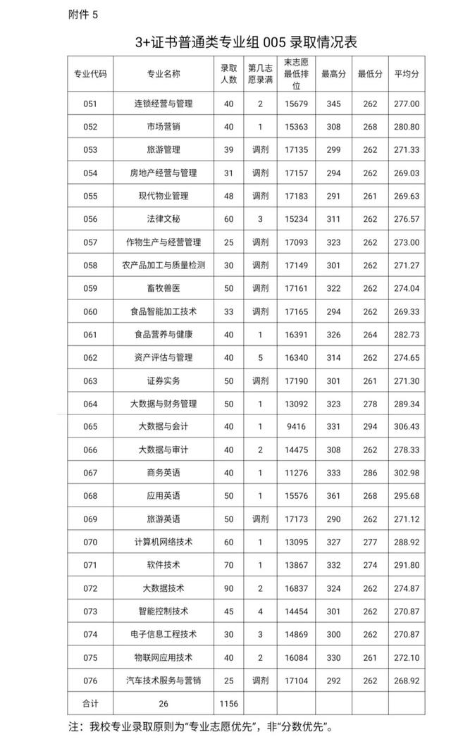 職業(yè)學(xué)校需要多少分才能錄取(職業(yè)學(xué)校最低要多少分)