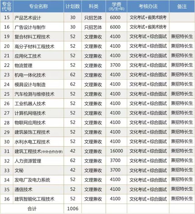 綿陽最好的技術(shù)學(xué)校(綿陽有哪些技術(shù)學(xué)校職中)