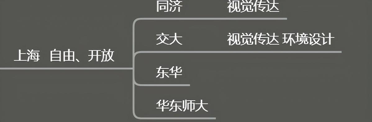 適合美術(shù)生的綜合大學(xué)(綜合性大學(xué)美術(shù)專(zhuān)業(yè)排名)