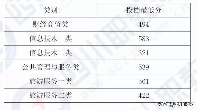 成都職業(yè)技術(shù)學(xué)院統(tǒng)招分?jǐn)?shù)線(江西制造職業(yè)技術(shù)學(xué)院統(tǒng)招分?jǐn)?shù)線)