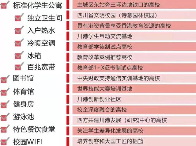 成都長江職業(yè)技術學院怎么樣(成都長江職業(yè)技術學院分數(shù)線)