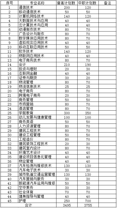 成都長江職業(yè)技術學院怎么樣(成都長江職業(yè)技術學院分數(shù)線)