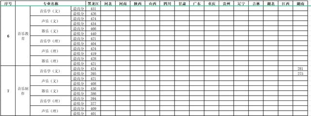 幼師分數線多少分2021的簡單介紹