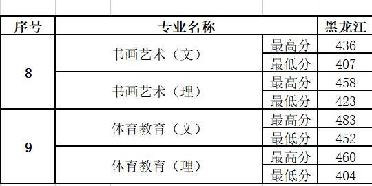 幼師分數線多少分2021的簡單介紹