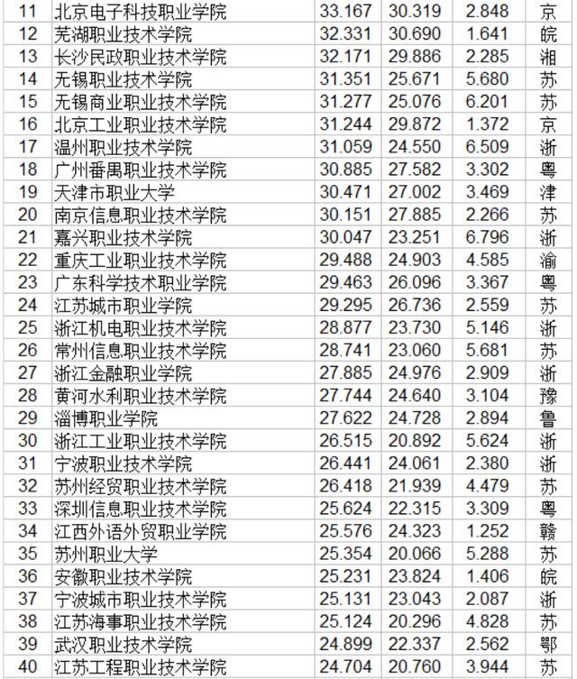 職業(yè)技術哪家強(空調技術哪家強)