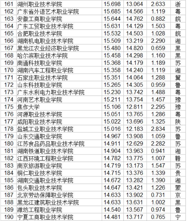 職業(yè)技術哪家強(空調技術哪家強)