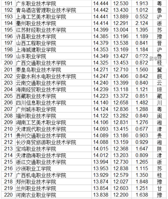 職業(yè)技術哪家強(空調技術哪家強)