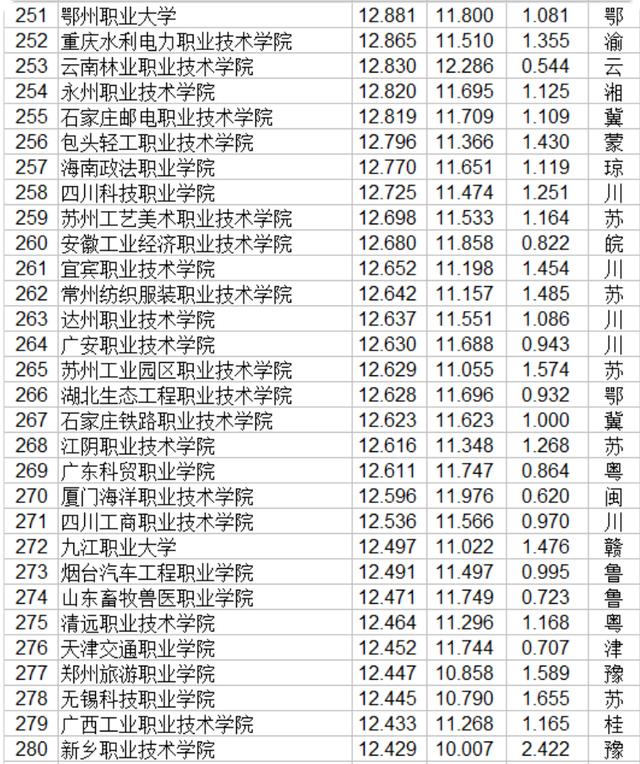 職業(yè)技術哪家強(空調技術哪家強)