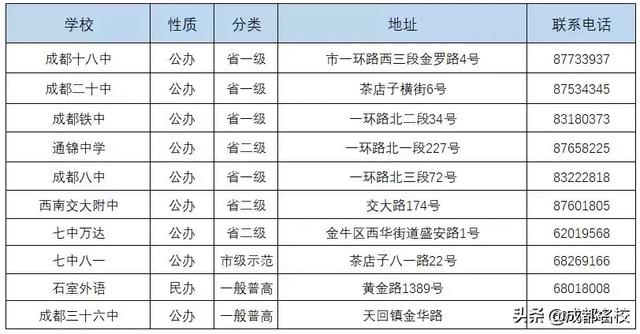 成都市普通高中有哪些(成都市重點(diǎn)高中和普通高中有哪些)