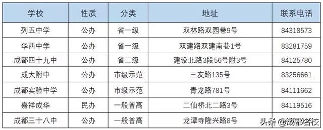 成都市普通高中有哪些(成都市重點(diǎn)高中和普通高中有哪些)