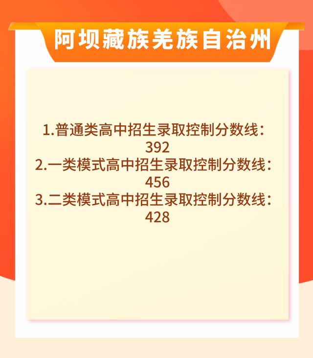 包含四川中考錄取分數線2021的詞條