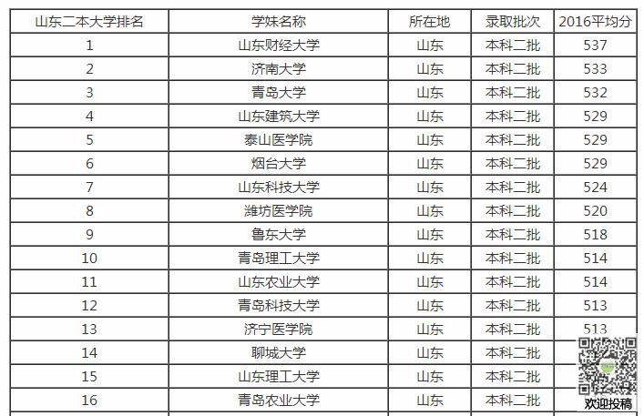 護(hù)理大專學(xué)校排名及分?jǐn)?shù)線(江西護(hù)理大專學(xué)校排名及分?jǐn)?shù)線)