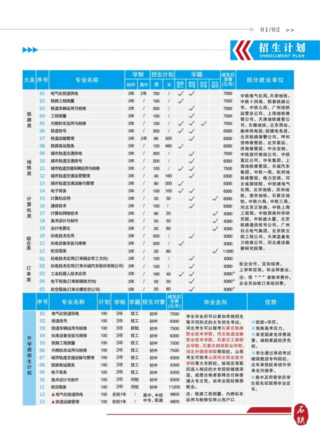 石家莊正在招生的技校(天津有哪些技校正在招生)