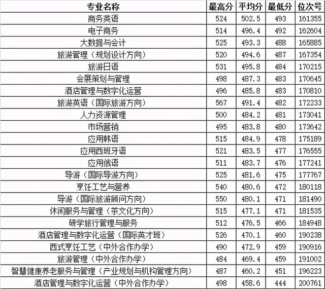 浙江職高分?jǐn)?shù)線多少2020的簡單介紹圖3