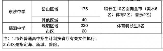 學校招生(學校招生宣傳)