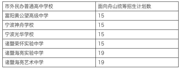 學校招生(學校招生宣傳)