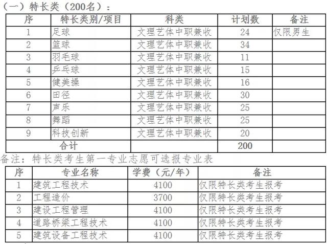 成都大專學(xué)校有哪些學(xué)校(成都三加二大專有哪些學(xué)校)