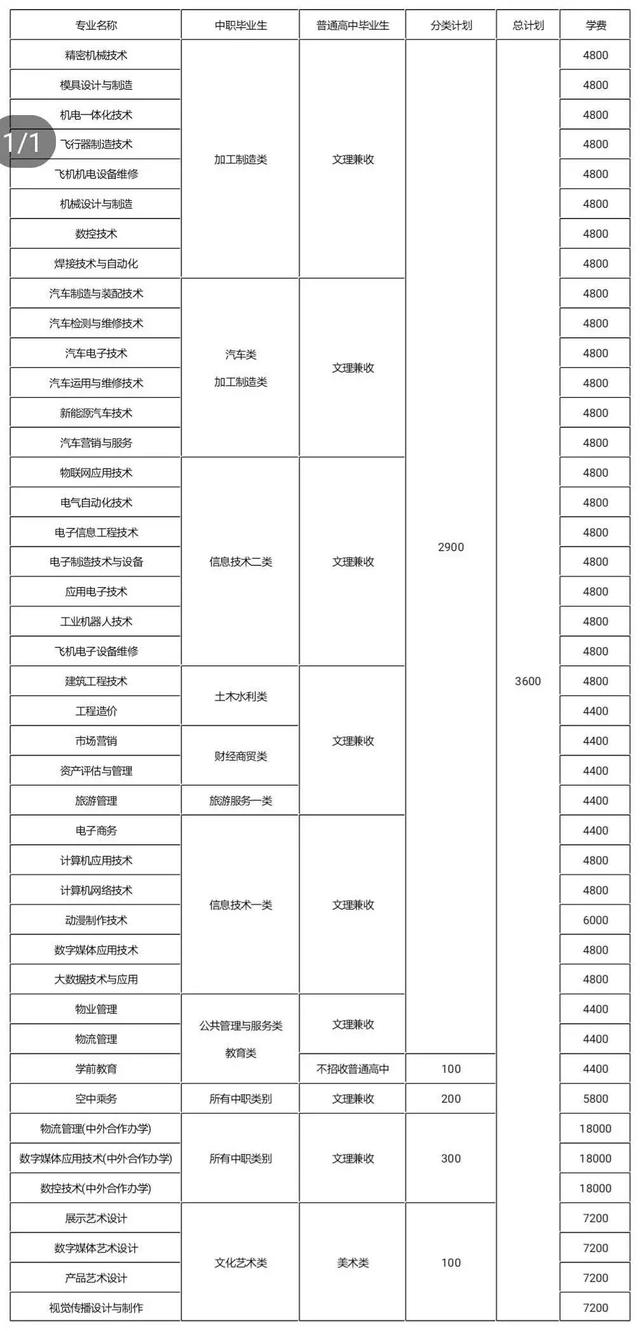 成都大專學(xué)校有哪些學(xué)校(成都三加二大專有哪些學(xué)校)