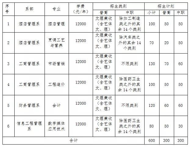 成都大專學(xué)校有哪些學(xué)校(成都三加二大專有哪些學(xué)校)