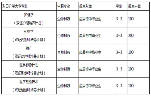 四川成都衛(wèi)校有哪些(成都全日制衛(wèi)校有哪些學(xué)校)