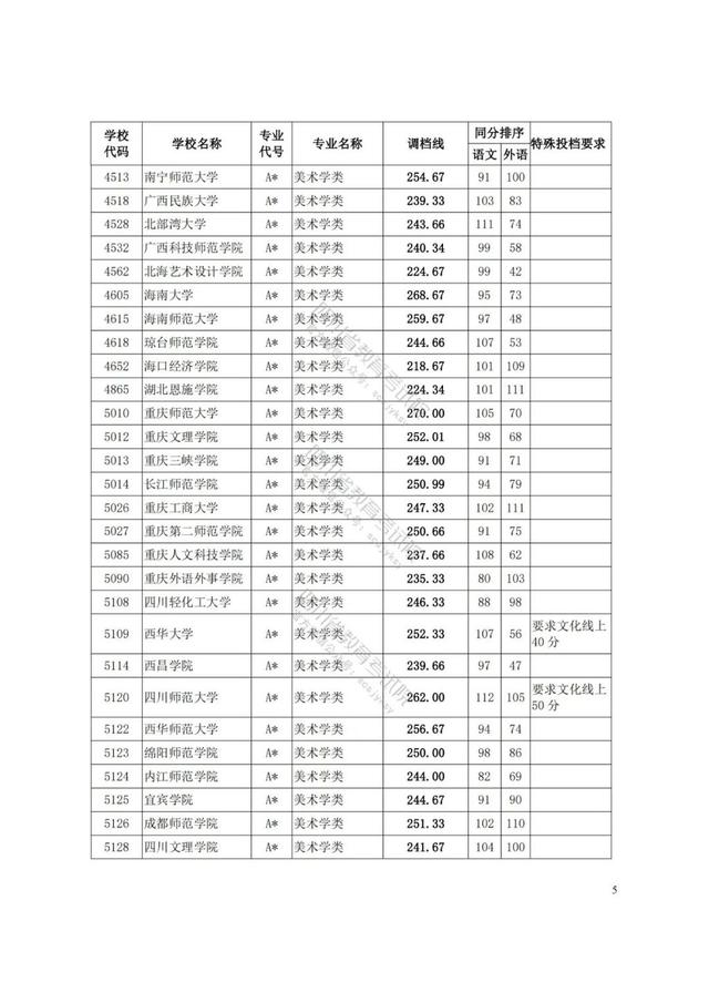 四川藝術(shù)學(xué)院分?jǐn)?shù)線(四川藝術(shù)學(xué)院藝術(shù)生分?jǐn)?shù)線)