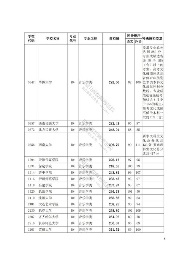 四川藝術(shù)學(xué)院分?jǐn)?shù)線(四川藝術(shù)學(xué)院藝術(shù)生分?jǐn)?shù)線)