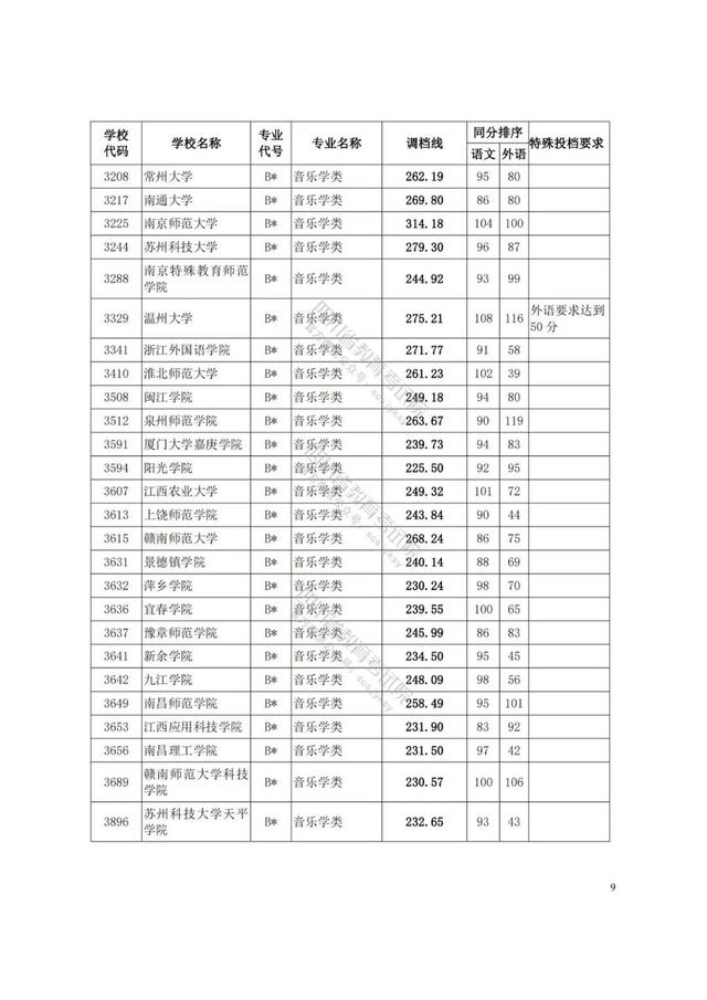 四川藝術(shù)學(xué)院分?jǐn)?shù)線(四川藝術(shù)學(xué)院藝術(shù)生分?jǐn)?shù)線)