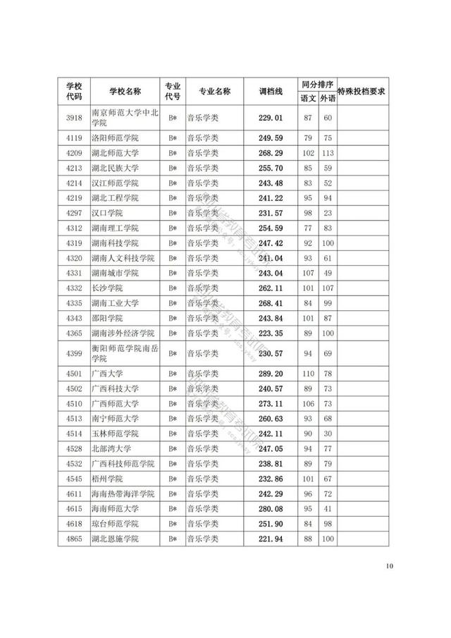 四川藝術(shù)學(xué)院分?jǐn)?shù)線(四川藝術(shù)學(xué)院藝術(shù)生分?jǐn)?shù)線)