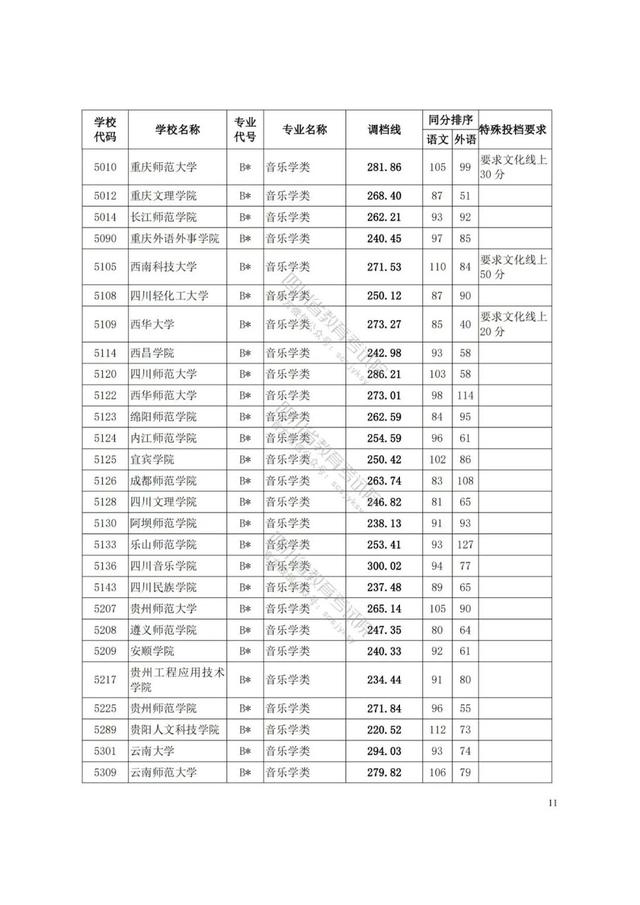 四川藝術(shù)學(xué)院分?jǐn)?shù)線(四川藝術(shù)學(xué)院藝術(shù)生分?jǐn)?shù)線)