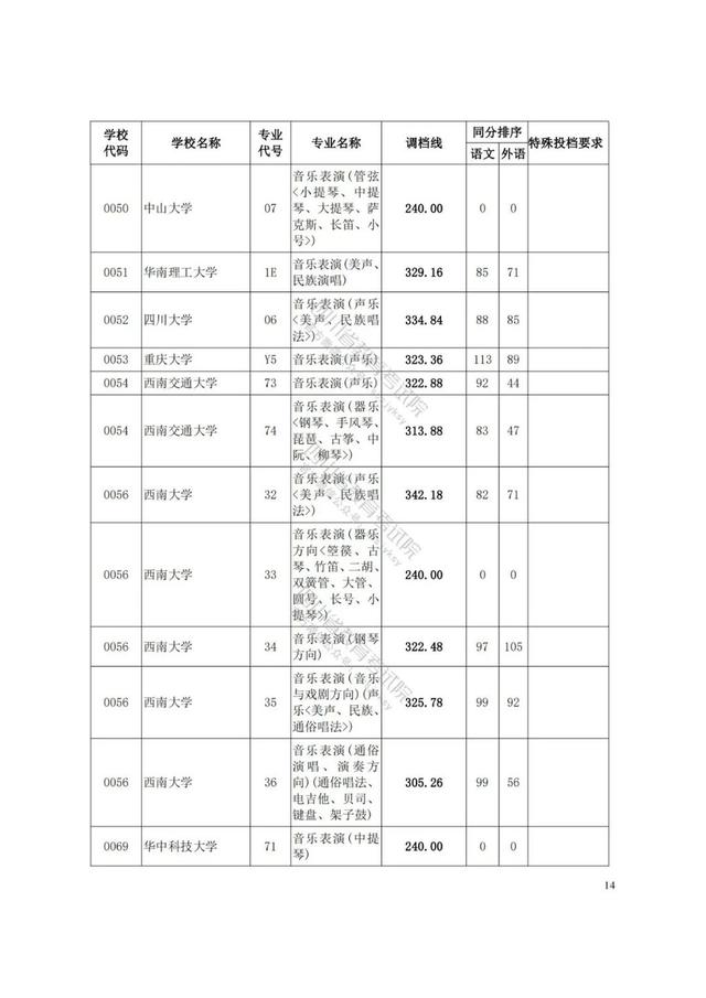 四川藝術(shù)學(xué)院分?jǐn)?shù)線(四川藝術(shù)學(xué)院藝術(shù)生分?jǐn)?shù)線)