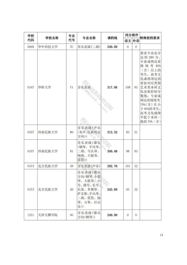 四川藝術(shù)學(xué)院分?jǐn)?shù)線(四川藝術(shù)學(xué)院藝術(shù)生分?jǐn)?shù)線)