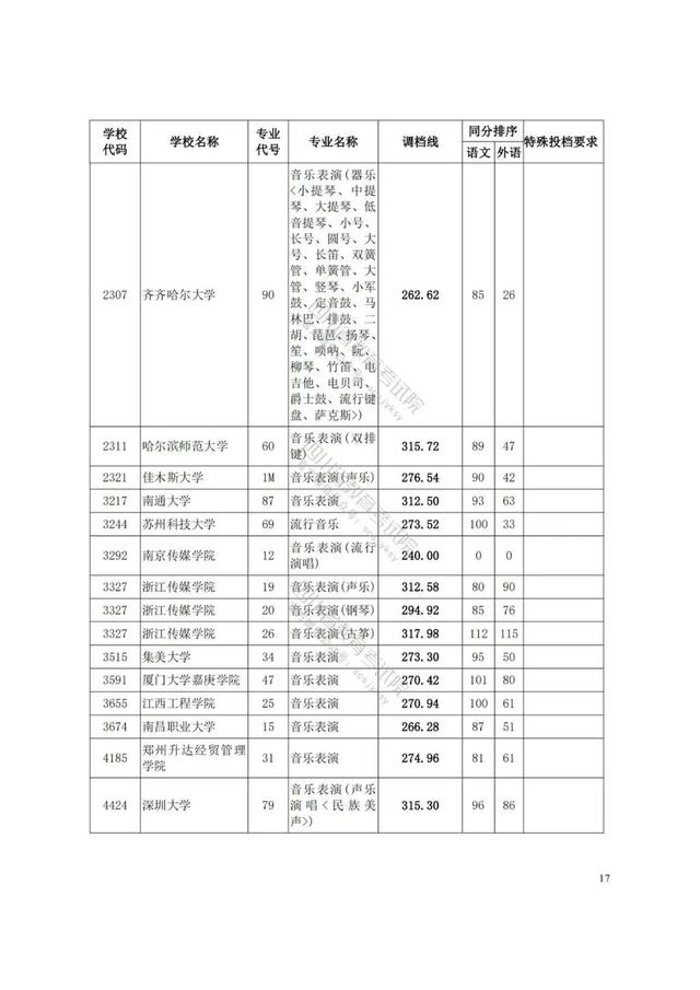 四川藝術(shù)學(xué)院分?jǐn)?shù)線(四川藝術(shù)學(xué)院藝術(shù)生分?jǐn)?shù)線)