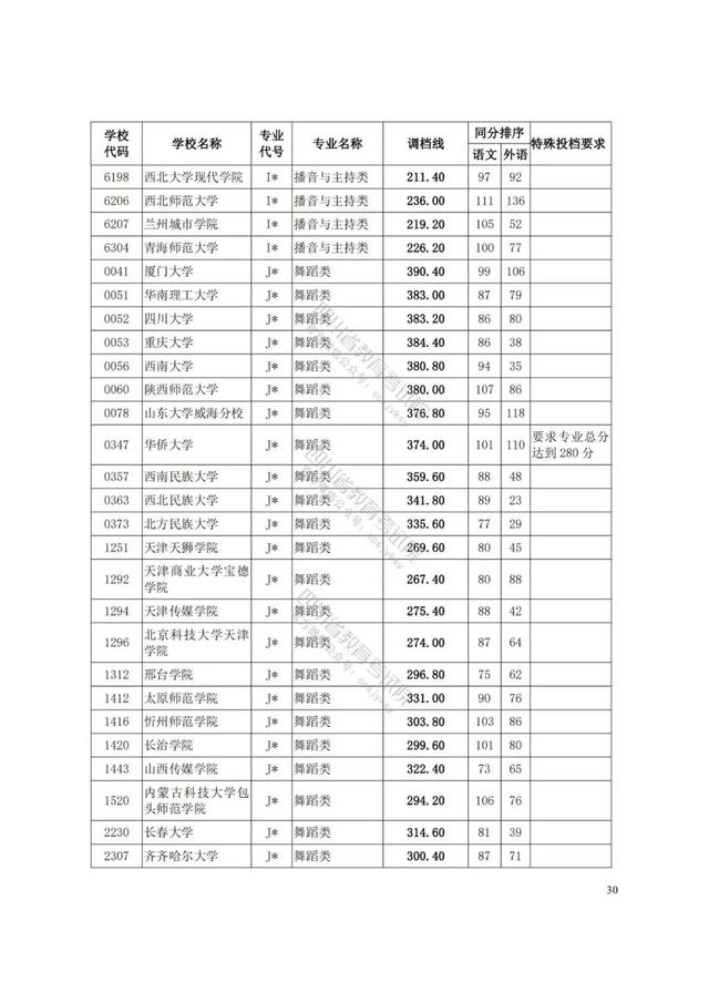 四川藝術(shù)學(xué)院分?jǐn)?shù)線(四川藝術(shù)學(xué)院藝術(shù)生分?jǐn)?shù)線)