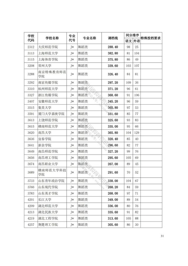 四川藝術(shù)學(xué)院分?jǐn)?shù)線(四川藝術(shù)學(xué)院藝術(shù)生分?jǐn)?shù)線)