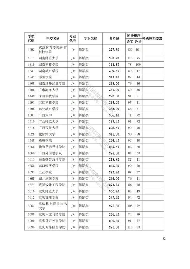 四川藝術(shù)學(xué)院分?jǐn)?shù)線(四川藝術(shù)學(xué)院藝術(shù)生分?jǐn)?shù)線)