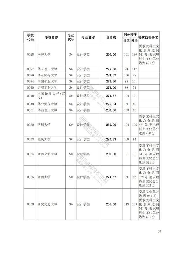 四川藝術(shù)學(xué)院分?jǐn)?shù)線(四川藝術(shù)學(xué)院藝術(shù)生分?jǐn)?shù)線)