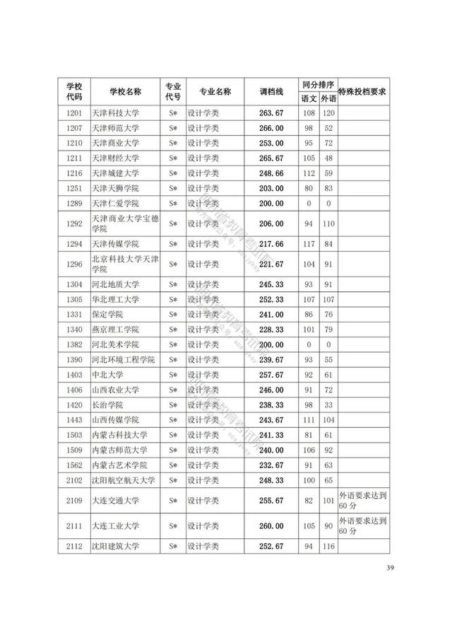 四川藝術(shù)學(xué)院分?jǐn)?shù)線(四川藝術(shù)學(xué)院藝術(shù)生分?jǐn)?shù)線)