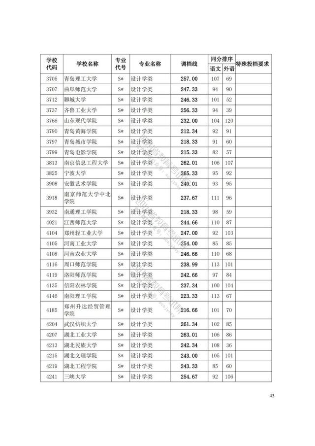 四川藝術(shù)學(xué)院分?jǐn)?shù)線(四川藝術(shù)學(xué)院藝術(shù)生分?jǐn)?shù)線)