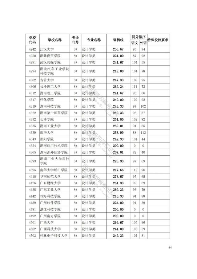 四川藝術(shù)學(xué)院分?jǐn)?shù)線(四川藝術(shù)學(xué)院藝術(shù)生分?jǐn)?shù)線)