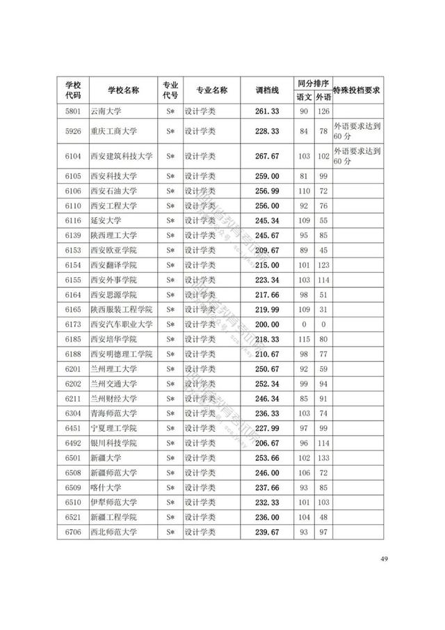 四川藝術(shù)學(xué)院分?jǐn)?shù)線(四川藝術(shù)學(xué)院藝術(shù)生分?jǐn)?shù)線)