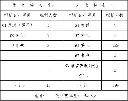 成都中和中學初中招生(成都中和中學高中錄取分數(shù)線調(diào)招生)