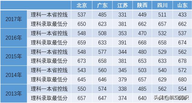 航空學校(航空學校)