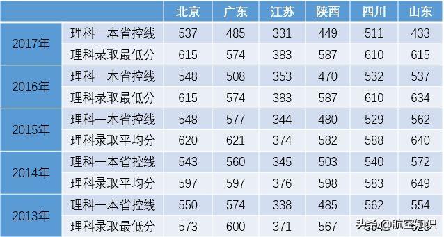 航空學校(航空學校)