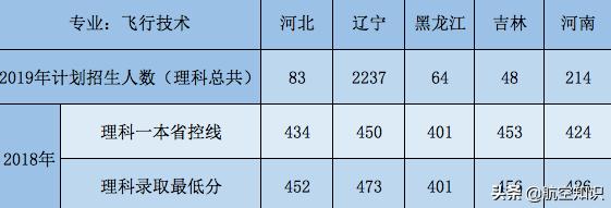 航空學校(航空學校)