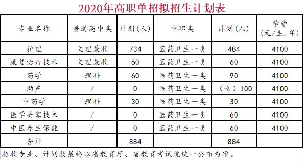 四川護(hù)理專業(yè)學(xué)校有哪些(四川單招護(hù)理專業(yè)學(xué)校有哪些)