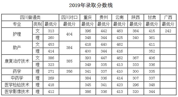 四川成都護(hù)理學(xué)院(四川成都護(hù)理學(xué)院中職)