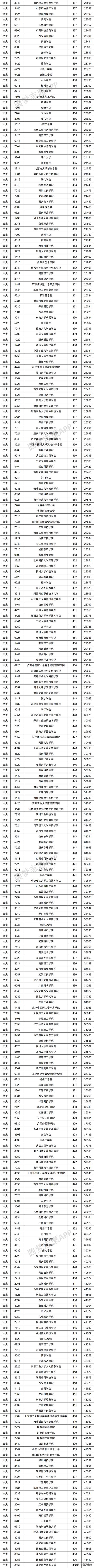 2021年多少分能上二本的簡(jiǎn)單介紹